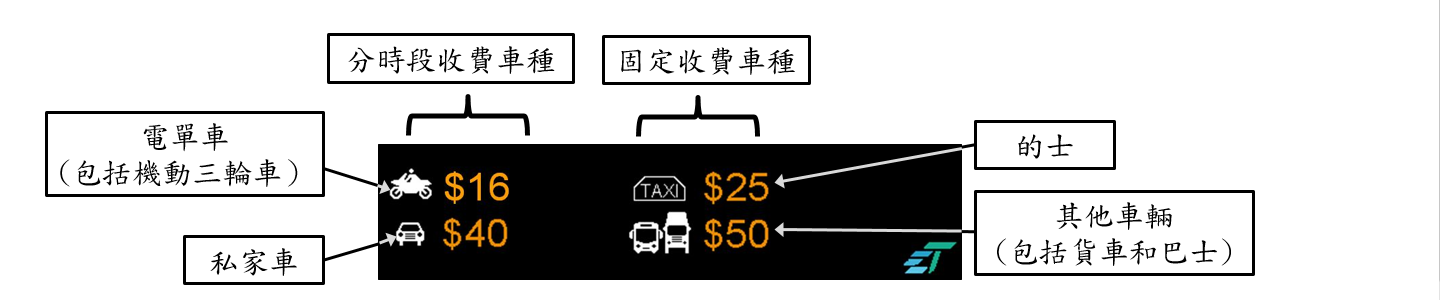 「隧道費顯示屏」設計 「隧道費顯示屏」設計
